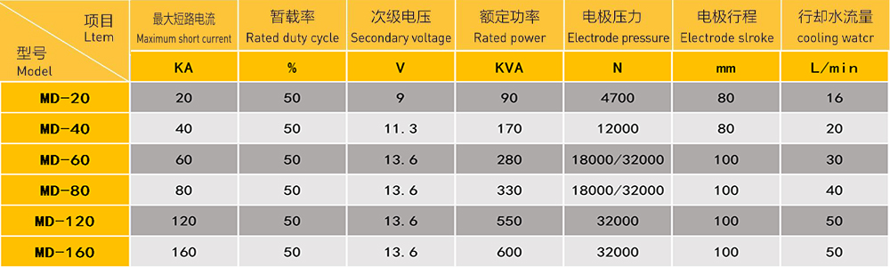 烤箱箱體91视频APP污网站專機