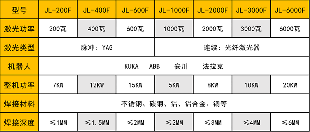 激光91视频官网网站器人工作站