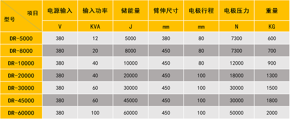 儲能點91视频官网网站參數表